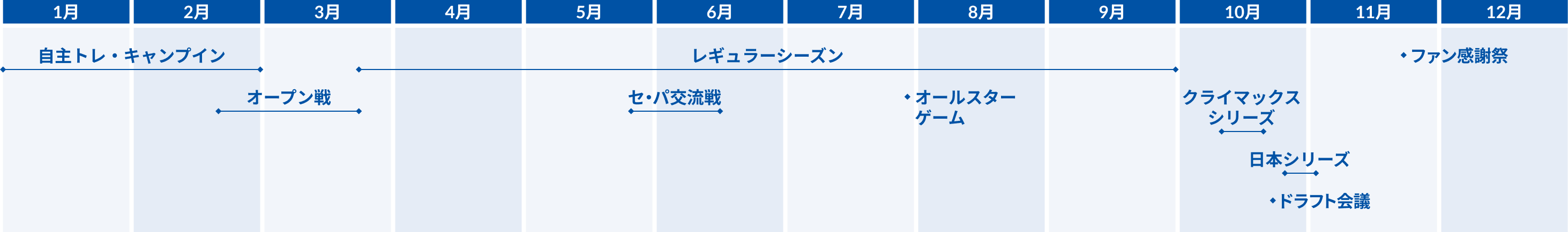 パ・リーグ6球団の年間スケジュール